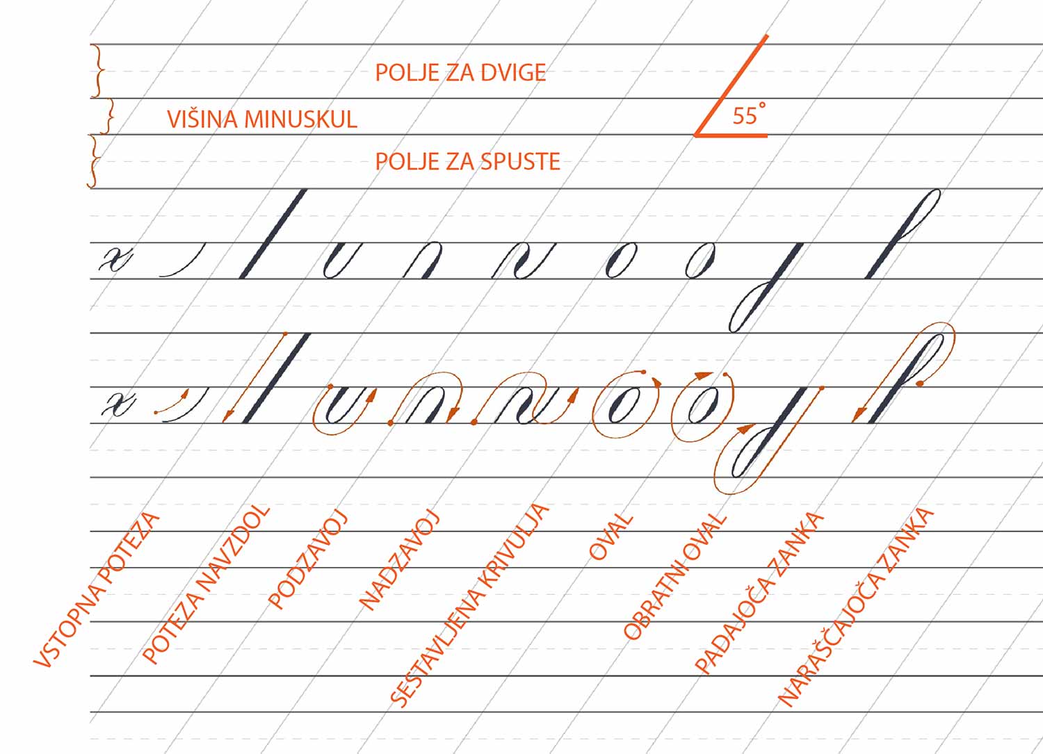 Ideje za darilo - set za kaligrafijo